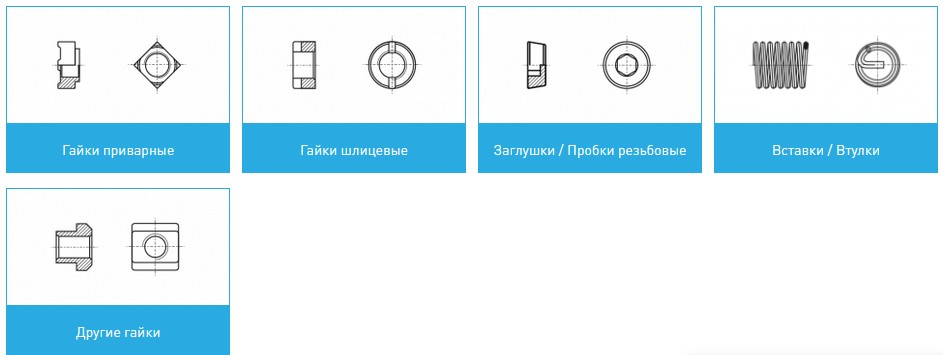 Гайки: виды и сферы применения