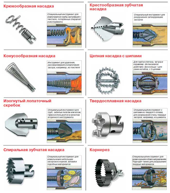Насадки для сантехнического троса